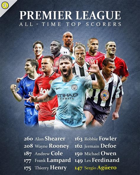premier league top scorers by season